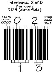 Sekilas tentang barcode Sekilas tentang barcode