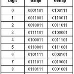 pengkodean barcode upc-en UPC-E