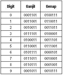 pengkodean barcode upc-en UPC-E