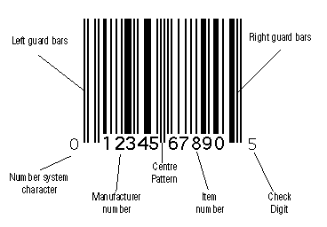 barcode upc-a
