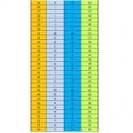 tabel karakter set