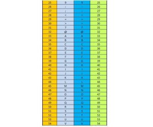 tabel karakter set
