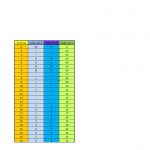 tabel karakter set