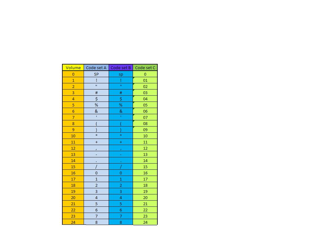 tabel karakter set