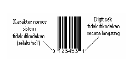 BARCODE UPC-E