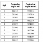 pengkodean ean-8