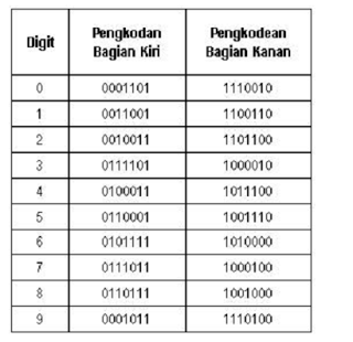 pengkodean ean-8
