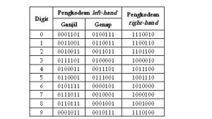 pengkodean EAN-13 left hand