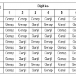 pengecekan digit barcode upc-e