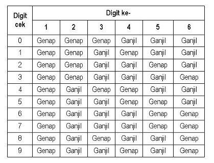 pengecekan digit barcode upc-e