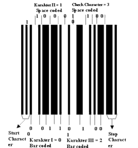 barcode itf