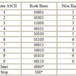 karakter kode baris ITF
