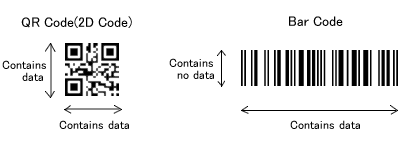 perpandingan jenis barcode 1 dan 2 dimensi