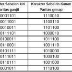 set karakter upc