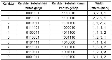 set karakter upc