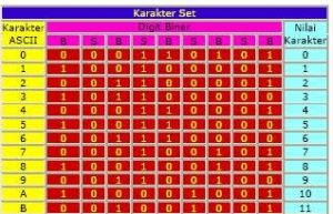 karakter ASCII code 39