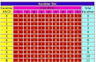 karakter ASCII code 39