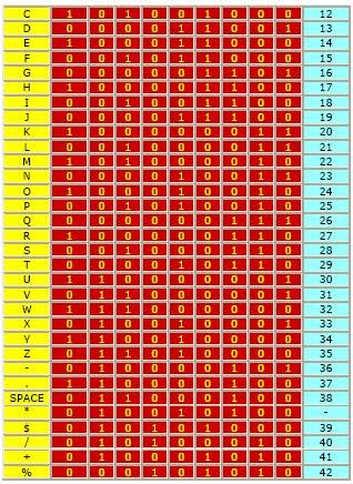 karakter ASCII code 39