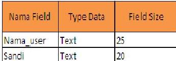 contoh field 1
