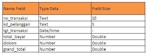 contoh field 4