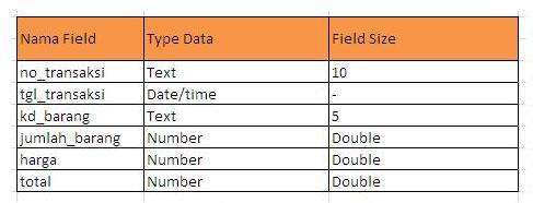 contoh field 5