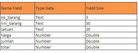 contoh field 6