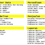 perangkat kasir restauran cafe