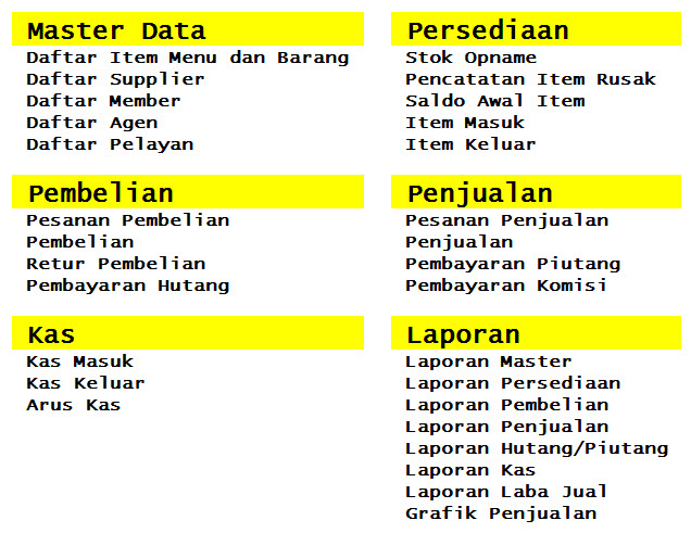 perangkat kasir restauran cafe