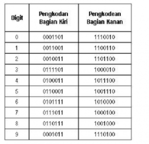 Sekilas tentang ean-8 Sekilas tentang ean-8