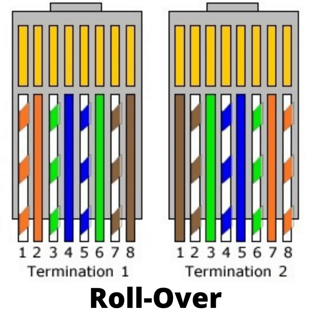 Kabel roll - over