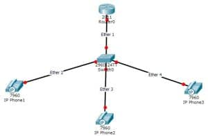 Pengenalan VoIP dan Pengaplikasian VoIP di Cisco Packet Tracer Pengenalan VoIP dan Pengaplikasian VoIP di Cisco Packet Tracer