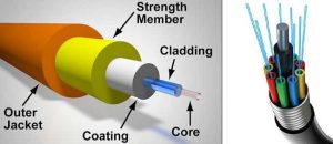 Mengenal Kabel Fiber Optik